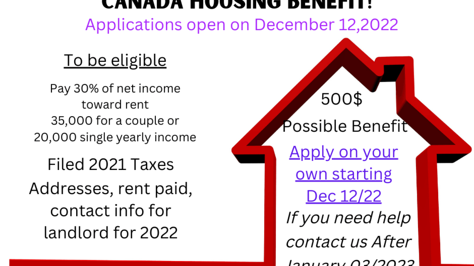 TWRCS_Housing Benefit 2022